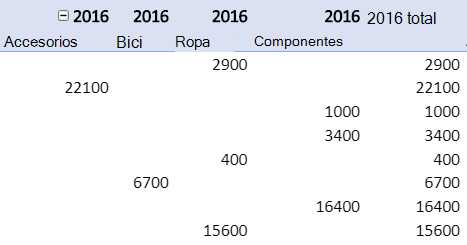 Repetir etiquetas de elementos en un informe de tabla dinámica.