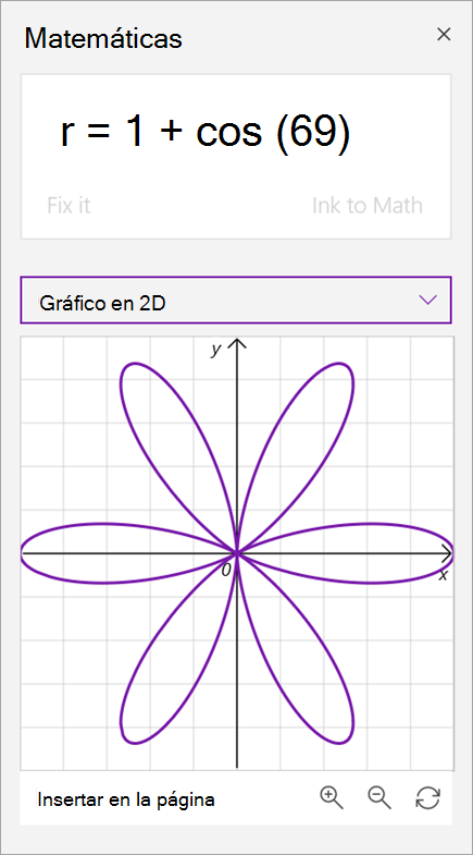 Ejemplo de gráfico de coordenadas polares