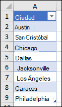 Tabla de Excel usada como un origen de lista de validación de datos