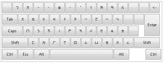 Teclado con distribución estándar aplicado.